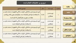 قالب پاورپوینت مقاله طرح وایلی - تصویر 6