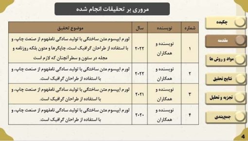 قالب پاورپوینت مقاله طرح وایلی - تصویر 6