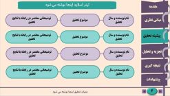 قالب پاورپوینت سمینار طرح مارپیچ - تصویر 6