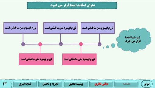 قالب پاورپوینت سمینار طرح زیتا - تصویر 8