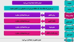 قالب پاورپوینت ارائه مقاله طرح پیلار - تصویر 5