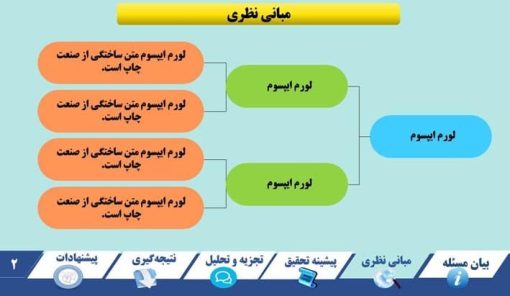 قالب پاورپوینت سمینار طرح هارمونی