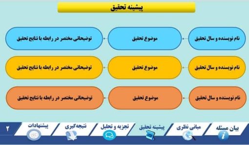 قالب پاورپوینت سمینار طرح هارمونی - تصویر 6