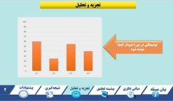قالب پاورپوینت سمینار طرح هارمونی - تصویر 5