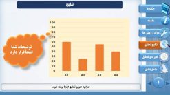 قالب پاورپوینت منودار مقاله طرح تریپل - تصویر 5
