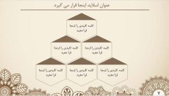 قالب پاورپوینت حرفه ای مدل ترنج (چند منظوره) - تصویر 16