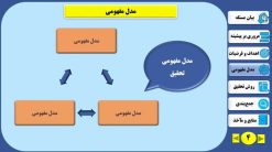 قالب پاورپوینت پروپوزال منودار مدل دایموند-پرو - تصویر 7