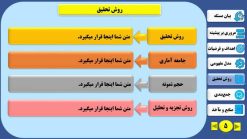 قالب پاورپوینت پروپوزال منودار مدل دایموند-پرو - تصویر 6