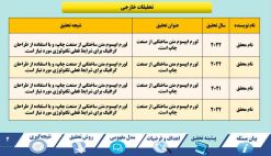 قالب پاورپوینت پروپوزال مدل هارمونی-پرو - تصویر 3