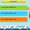 قالب پاورپوینت ارئه پروپوزال