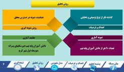 قالب پاورپوینت پروپوزال مدل هارمونی-پرو - تصویر 4