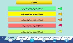 قالب پاورپوینت پروپوزال مدل هارمونی-پرو - تصویر 6