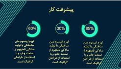 قالب پاورپوینت ارائه پروژه - تصویر 3