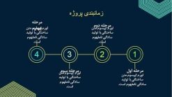 قالب پاورپوینت ارائه پروژه - تصویر 13