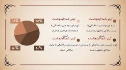 قالب پاورپوینت حرفه ای مدل نیلوفر (چندمنظوره) - تصویر 15