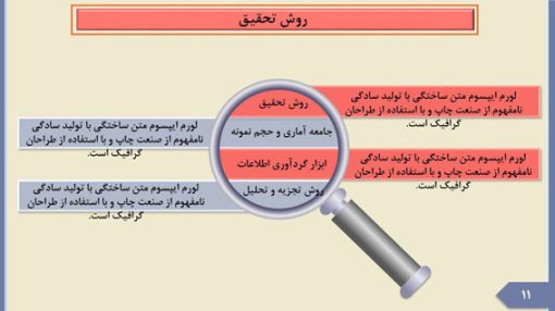 قالب پاورپوینت چشم پزشکی - تصویر 6