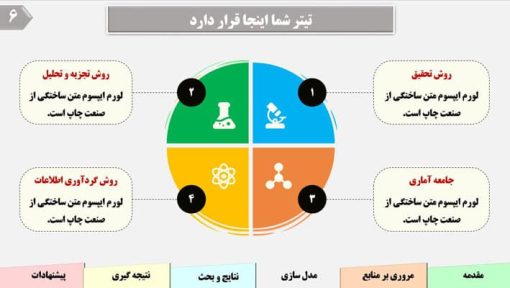 قالب پاورپوینت پایان نامه طرح مانسل - تصویر 8