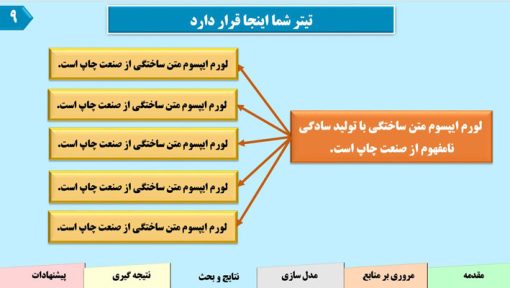 قالب پاورپوینت پایان نامه طرح مانسل - تصویر 5