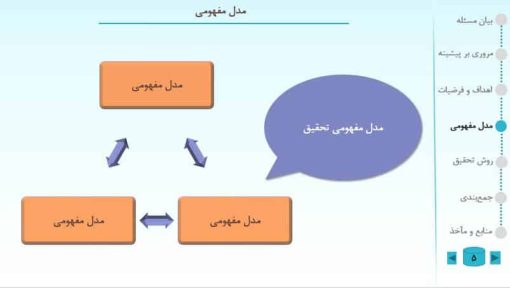 قالب پاورپوینت پروپوزال ساده مدل اسکالر (آبی) - تصویر 4