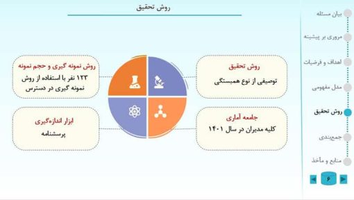 قالب پاورپوینت پروپوزال ساده مدل اسکالر (آبی)