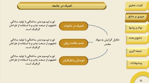 قالب پاورپوینت جامعه شناسی - تصویر 9