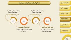 قالب پاورپوینت جامعه شناسی - تصویر 5
