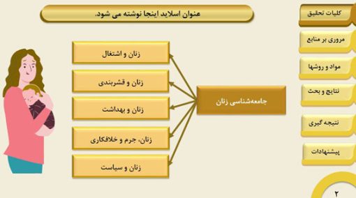 قالب پاورپوینت جامعه شناسی - تصویر 18