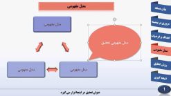 پاورپوینت پروپوزال مدل دلفی _آبی) - تصویر 4