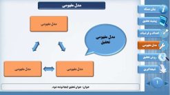 قالب پاورپوینت منودار مقاله طرح تریپل - تصویر 14