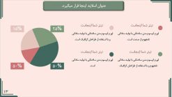 تم پاورپوینت حرفه ای مدل لوتوس - تصویر 5