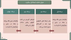 تم پاورپوینت حرفه ای مدل لوتوس - تصویر 8