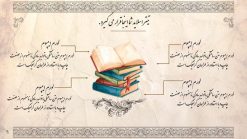 قالب پاورپوینت ادبیات فارسی - تصویر 15
