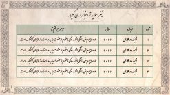 قالب پاورپوینت ادبیات فارسی - تصویر 18