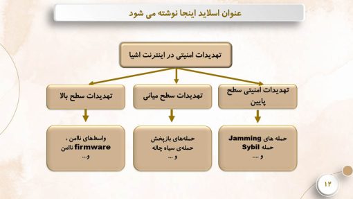 قالب پاورپوینت اینترنت اشیا - تصویر 12