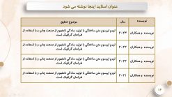 قالب پاورپوینت اینترنت اشیا - تصویر 10