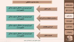 قالب پاورپوینت پایان نامه مهندسی مکانیک - تصویر 13