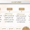 دانلود قالب پاورپوینت دفاع