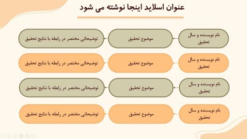 قالب پاورپوینت سلامت روان - تصویر 14