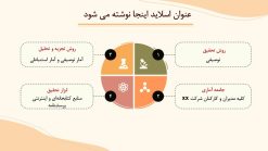 قالب پاورپوینت سلامت روان - تصویر 9