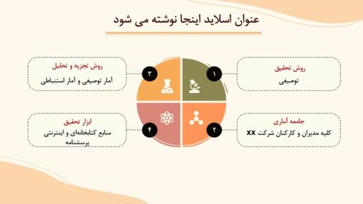 قالب پاورپوینت سلامت روان - تصویر 9