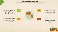 قالب پاورپوینت تغذیه و رژیم غذایی - تصویر 8