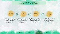 قالب پاورپوینت دفاع پایان نامه طرح آبرنگ - تصویر 8