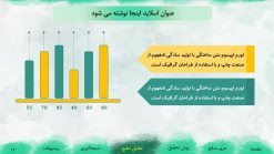 قالب پاورپوینت دفاع پایان نامه طرح آبرنگ - تصویر 6