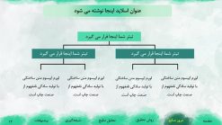 قالب پاورپوینت دفاع پایان نامه طرح آبرنگ - تصویر 11