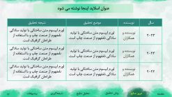 قالب پاورپوینت دفاع پایان نامه طرح آبرنگ - تصویر 10