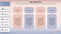 قالب پاورپوینت دفاع پایان نامه طرح دکارت - تصویر 11