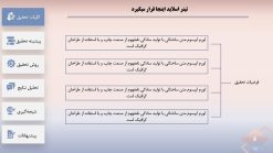 قالب پاورپوینت دفاع پایان نامه طرح دکارت - تصویر 9
