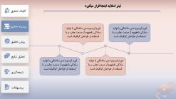 قالب پاورپوینت دفاع پایان نامه طرح دکارت - تصویر 8