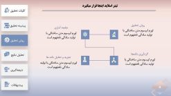 قالب پاورپوینت دفاع پایان نامه طرح دکارت - تصویر 6