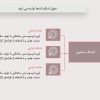 دانلود قالب پاورپوینت پایان نامه و دفاع